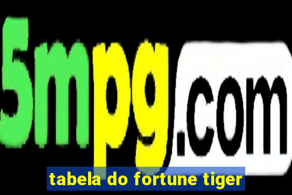 tabela do fortune tiger